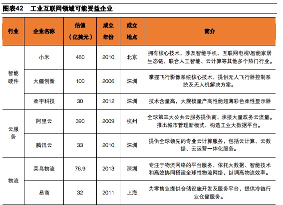 独角兽A股上市新政来了：对科技股影响几何，谁将率先受益