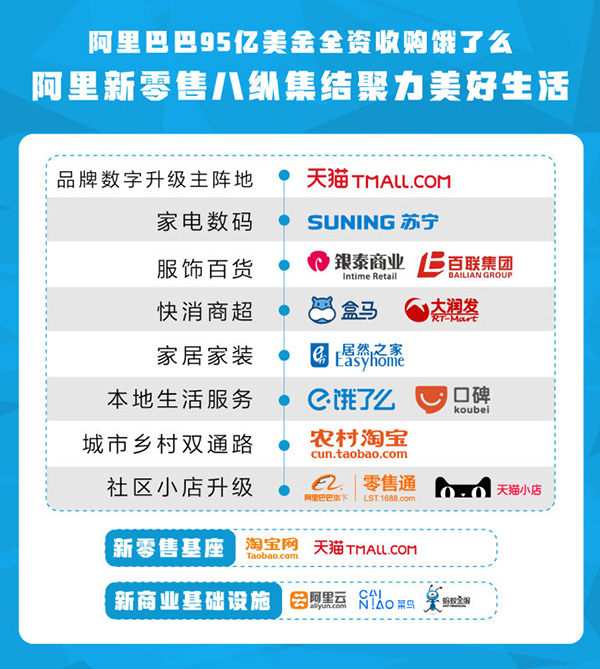 阿里系将95亿美元全资收购饿了么，阿里副总裁王磊任CEO