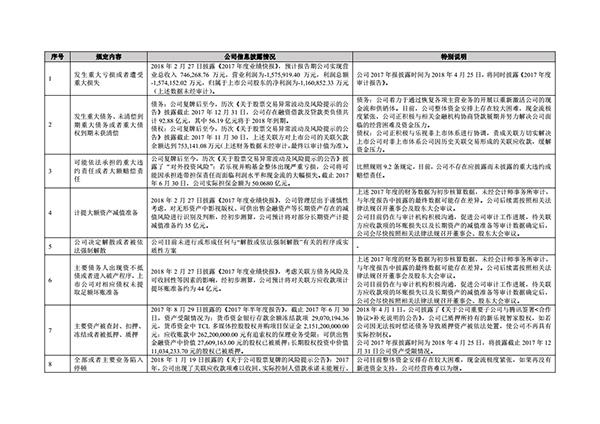 乐视网：如果再没有新进资金支持，公司经营将难以为继