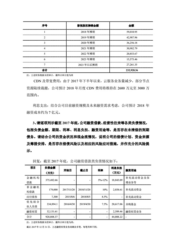 乐视网：如果再没有新进资金支持，公司经营将难以为继