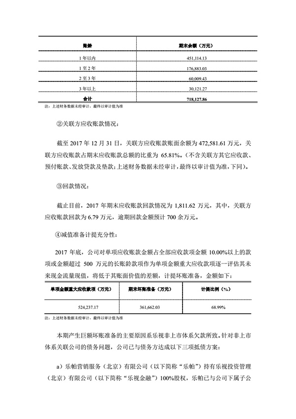 乐视网：如果再没有新进资金支持，公司经营将难以为继
