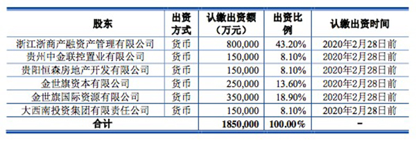中天金融收购华夏人寿的钱够了？出售地产业务筹资246亿元