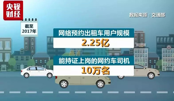 滴滴迎来新“对手”！又一巨头高调入场，关键它还使出这招
