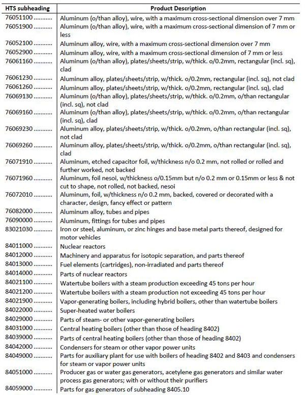 美拟对华加征关税清单1300多项全目录：涉航空通信医药等