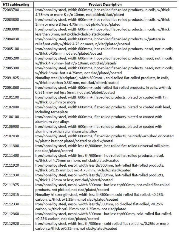 美拟对华加征关税清单1300多项全目录：涉航空通信医药等