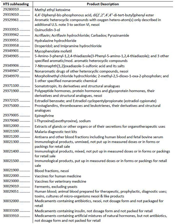 美拟对华加征关税清单1300多项全目录：涉航空通信医药等