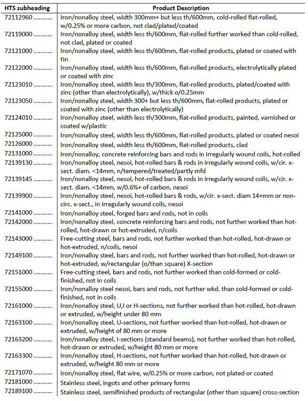 美拟对华加征关税清单1300多项全目录：涉航空通信医药等