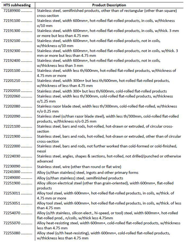 美拟对华加征关税清单1300多项全目录：涉航空通信医药等