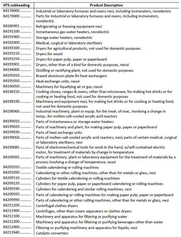 美拟对华加征关税清单1300多项全目录：涉航空通信医药等