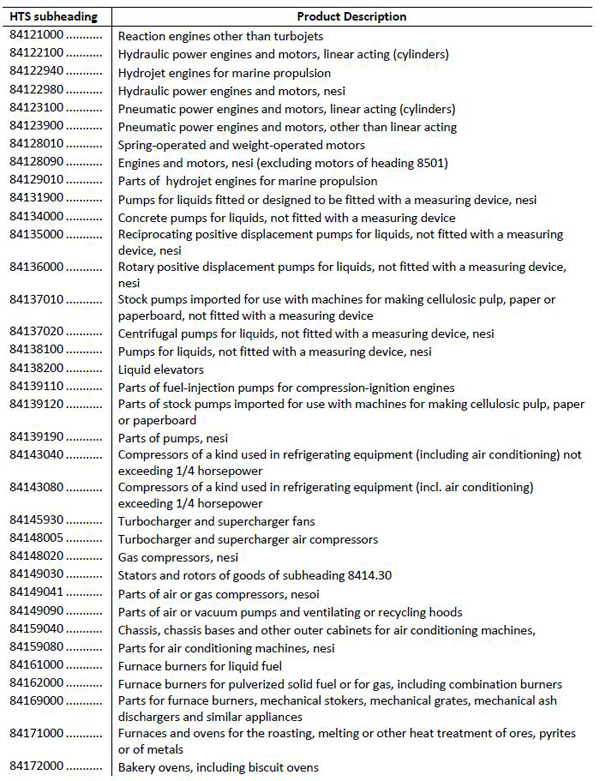美拟对华加征关税清单1300多项全目录：涉航空通信医药等