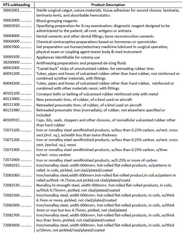 美拟对华加征关税清单1300多项全目录：涉航空通信医药等
