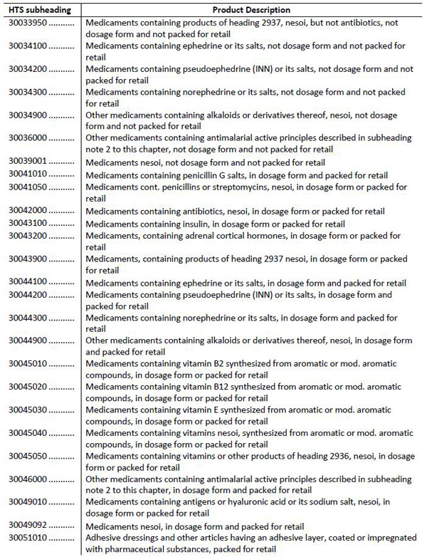 美拟对华加征关税清单1300多项全目录：涉航空通信医药等