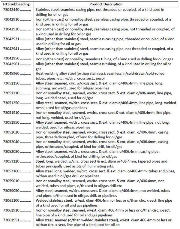 美拟对华加征关税清单1300多项全目录：涉航空通信医药等