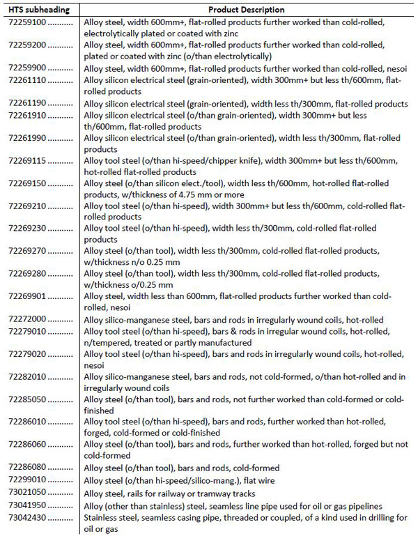 美拟对华加征关税清单1300多项全目录：涉航空通信医药等