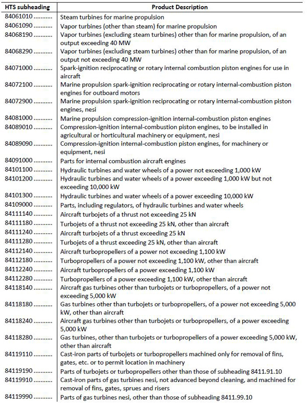 美拟对华加征关税清单1300多项全目录：涉航空通信医药等