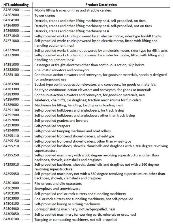 美拟对华加征关税清单1300多项全目录：涉航空通信医药等