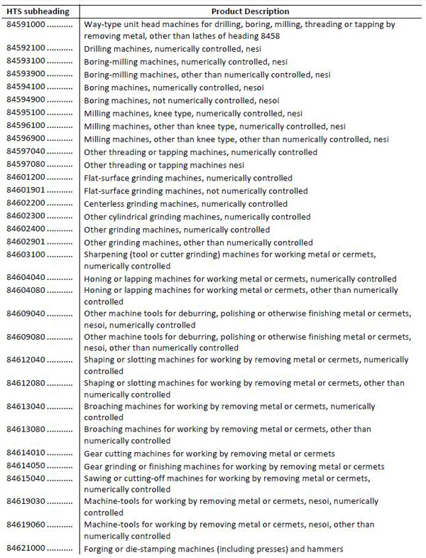 美拟对华加征关税清单1300多项全目录：涉航空通信医药等