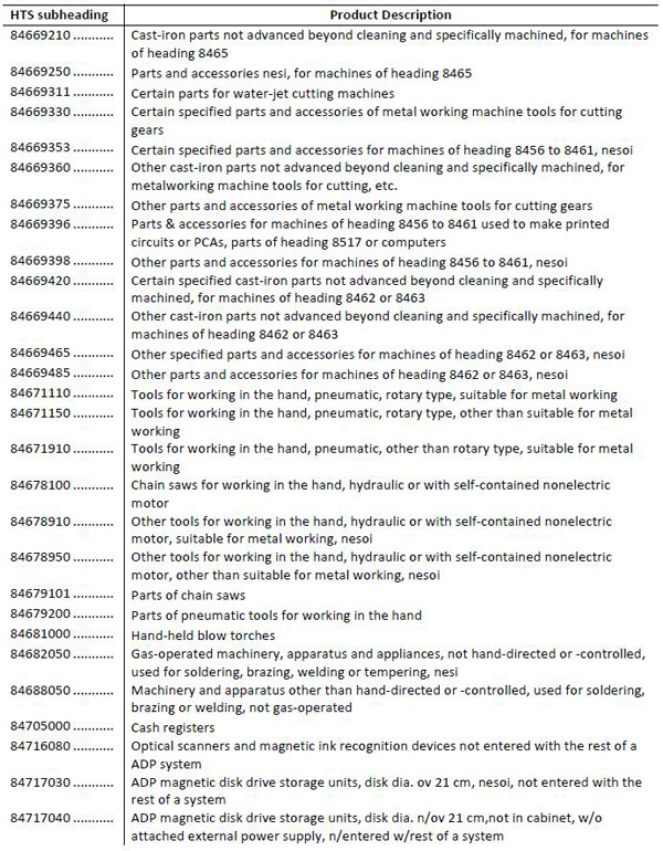 美拟对华加征关税清单1300多项全目录：涉航空通信医药等