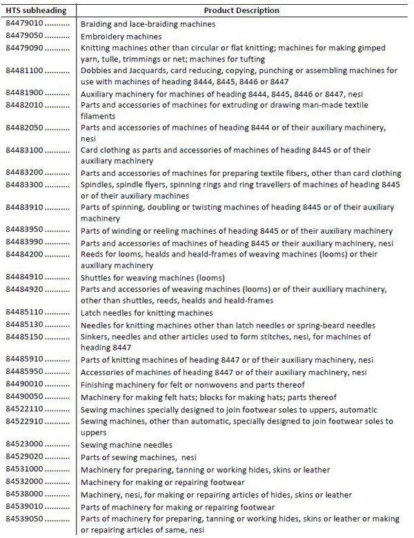 美拟对华加征关税清单1300多项全目录：涉航空通信医药等