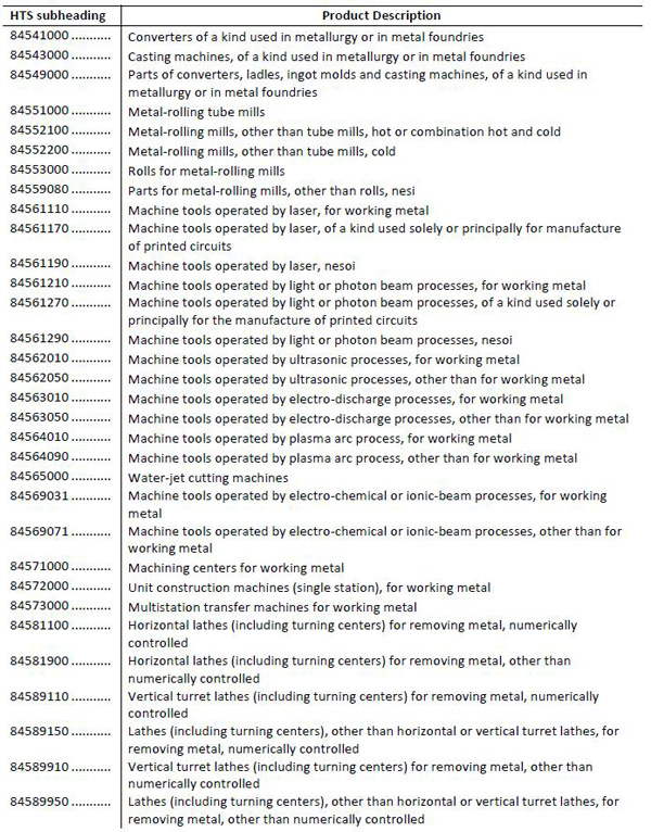 美拟对华加征关税清单1300多项全目录：涉航空通信医药等