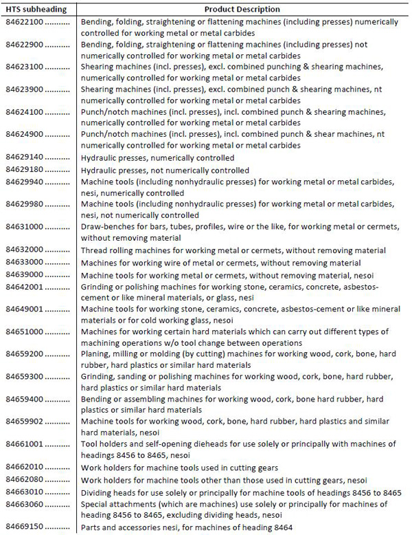 美拟对华加征关税清单1300多项全目录：涉航空通信医药等
