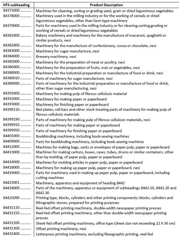 美拟对华加征关税清单1300多项全目录：涉航空通信医药等