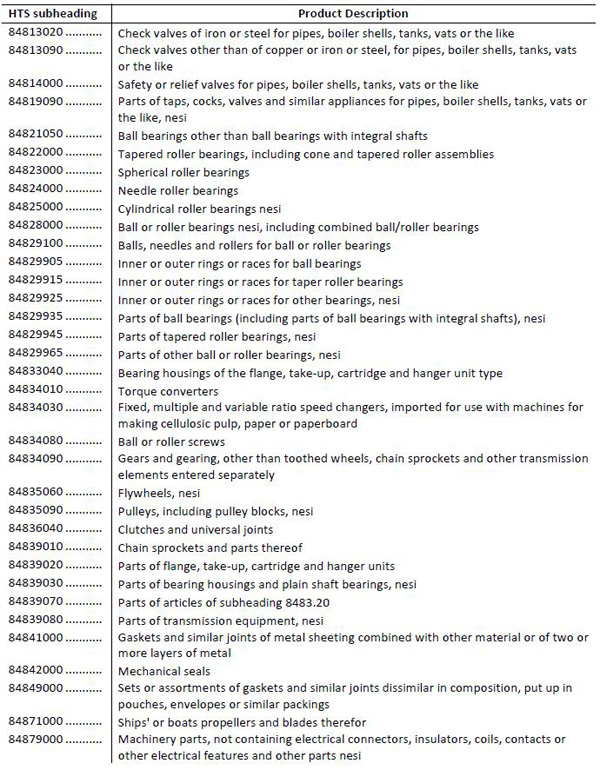 美拟对华加征关税清单1300多项全目录：涉航空通信医药等