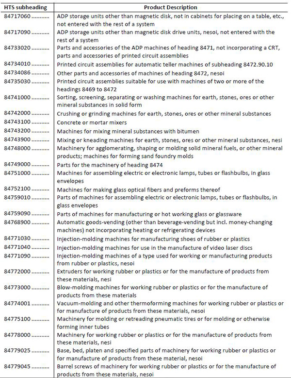 美拟对华加征关税清单1300多项全目录：涉航空通信医药等