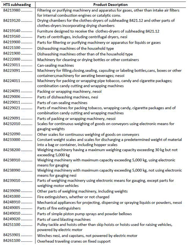 美拟对华加征关税清单1300多项全目录：涉航空通信医药等