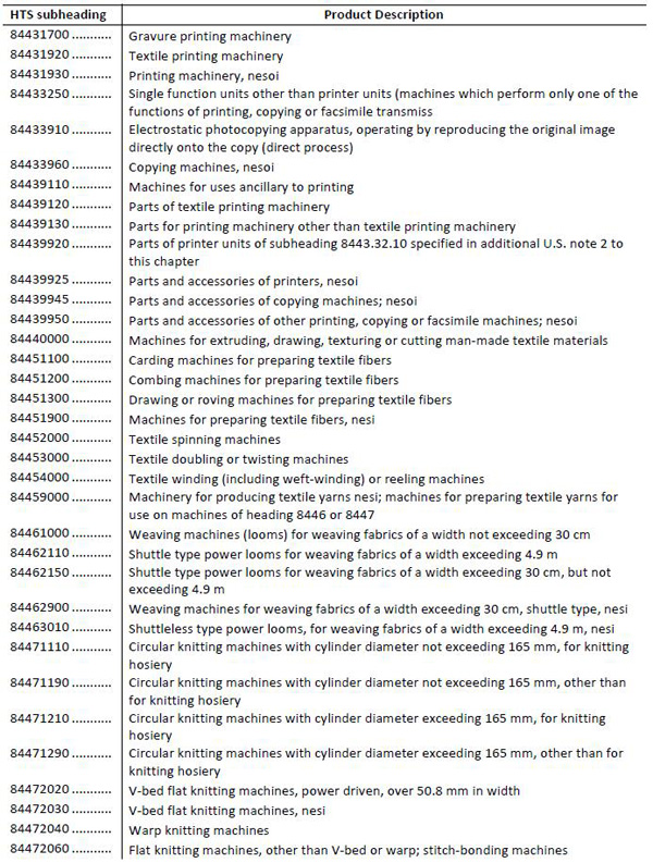 美拟对华加征关税清单1300多项全目录：涉航空通信医药等