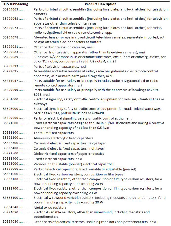 美拟对华加征关税清单1300多项全目录：涉航空通信医药等