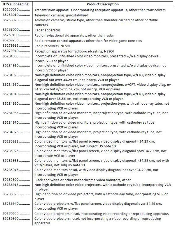 美拟对华加征关税清单1300多项全目录：涉航空通信医药等