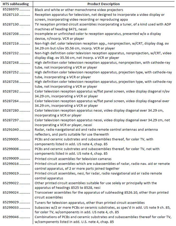 美拟对华加征关税清单1300多项全目录：涉航空通信医药等