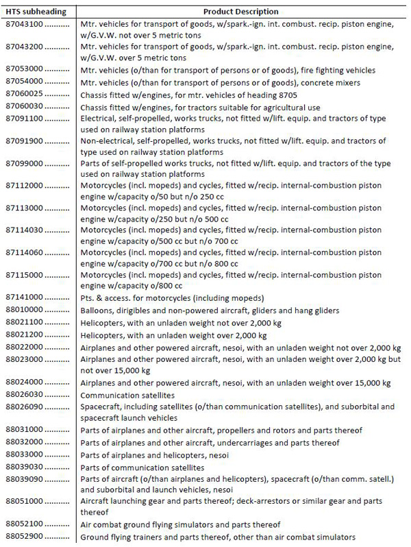 美拟对华加征关税清单1300多项全目录：涉航空通信医药等