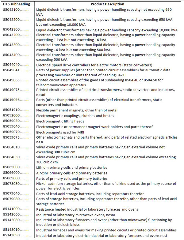美拟对华加征关税清单1300多项全目录：涉航空通信医药等
