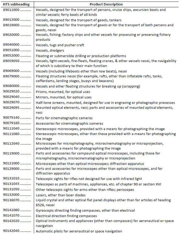 美拟对华加征关税清单1300多项全目录：涉航空通信医药等