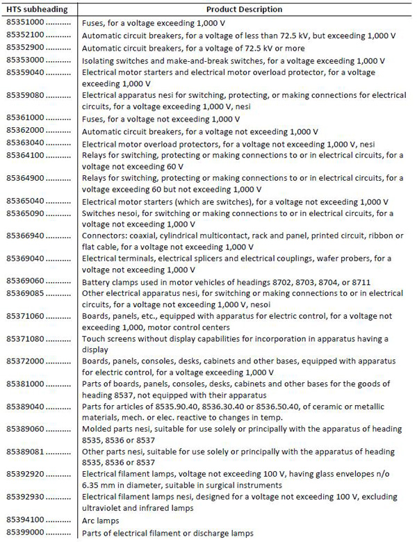 美拟对华加征关税清单1300多项全目录：涉航空通信医药等