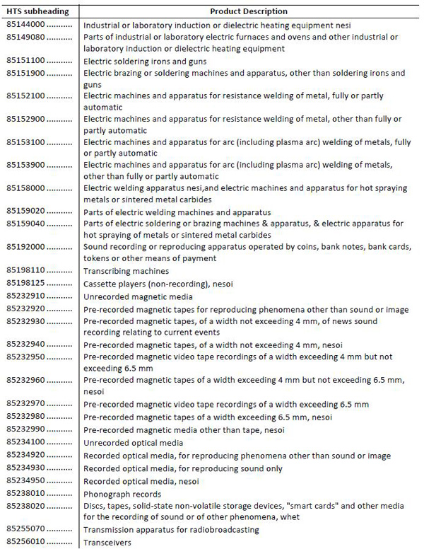 美拟对华加征关税清单1300多项全目录：涉航空通信医药等