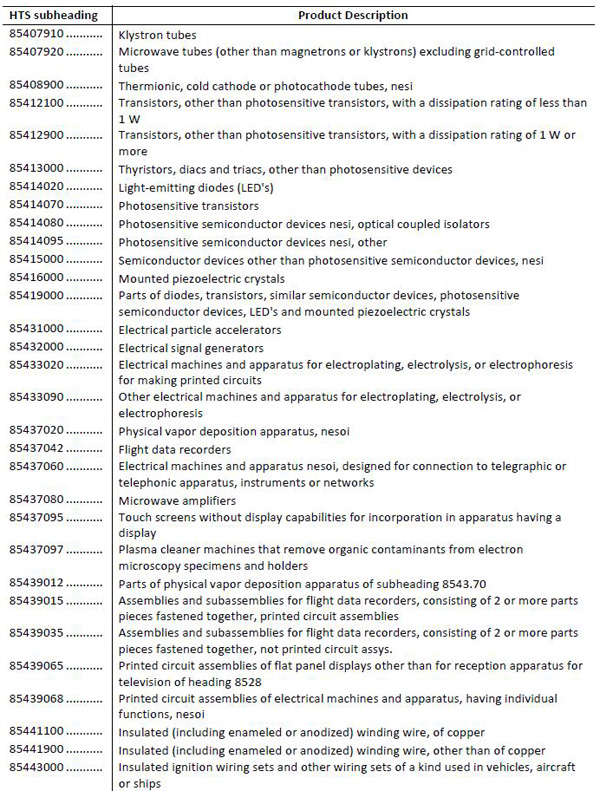 美拟对华加征关税清单1300多项全目录：涉航空通信医药等