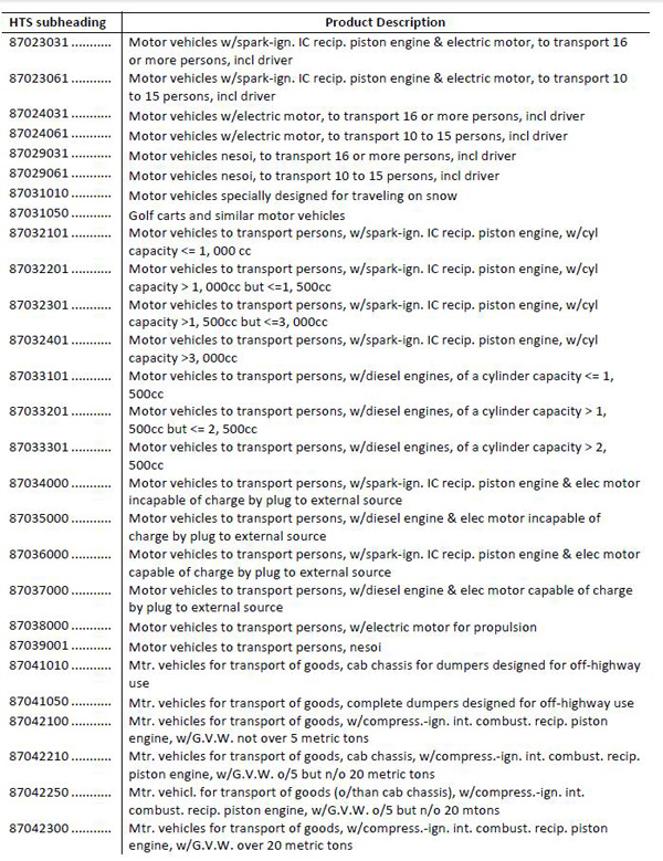 美拟对华加征关税清单1300多项全目录：涉航空通信医药等