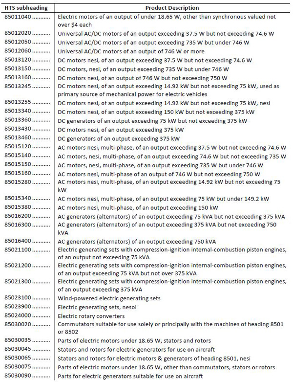 美拟对华加征关税清单1300多项全目录：涉航空通信医药等