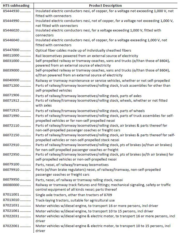 美拟对华加征关税清单1300多项全目录：涉航空通信医药等