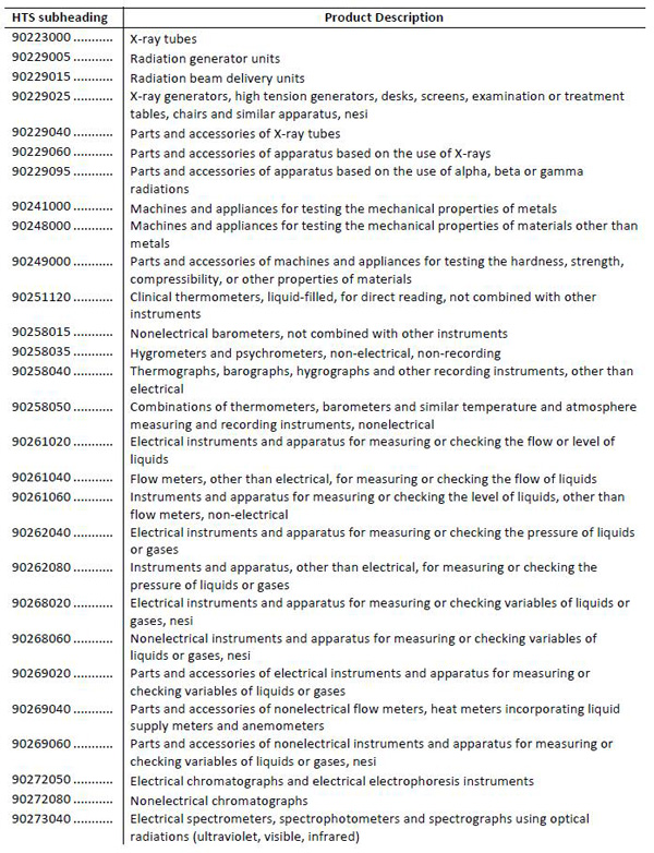 美拟对华加征关税清单1300多项全目录：涉航空通信医药等