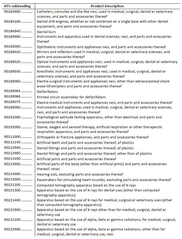 美拟对华加征关税清单1300多项全目录：涉航空通信医药等