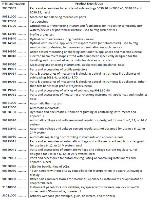 美拟对华加征关税清单1300多项全目录：涉航空通信医药等