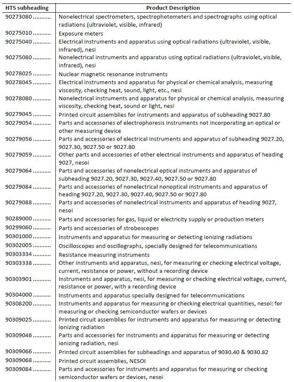 美拟对华加征关税清单1300多项全目录：涉航空通信医药等