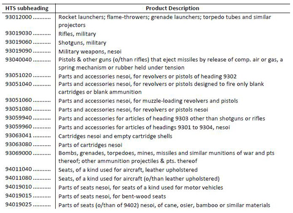 美拟对华加征关税清单1300多项全目录：涉航空通信医药等