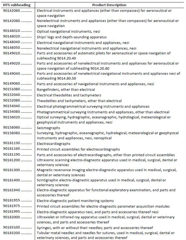 美拟对华加征关税清单1300多项全目录：涉航空通信医药等