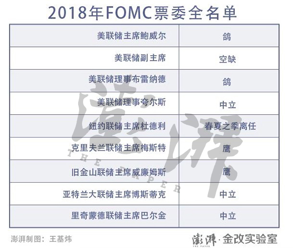 威廉姆斯拟任纽约联储主席：曾是耶伦的重要顾问，但是个鹰派