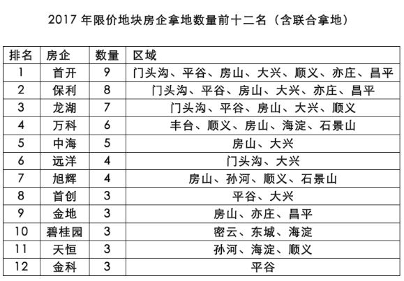 北京相关部门酝酿限竞房新政，有意与共有产权房挂钩